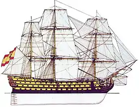 illustration de San José (navire de ligne)