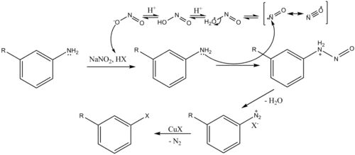 Reaction de Sandmeyer