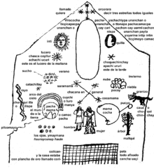 Cosmologie de la civilisation inca.