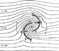 Dessin original de Savonius sur les flux d'air