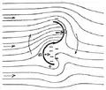 Dessin original de Savonius sur les flux d'air