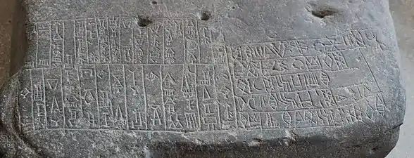 Table au lion : détail des inscriptions en cunéiforme akkadien (gauche) et élamite linéaire (droite).