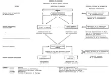 dialogue usagers-administration (rapport Sapin de 1983)