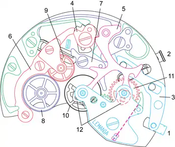 Vue schématique du chronographe Lemania :(1) poussoir départ-arrêt, (2) poussoir de retour à zéro, (3) levier de commande, (4) navette, (5) marteau, (6) bascule d'embrayage, (7) frein, (8) roue entraîneuse de chronographe (roue sur champ), (9) roue d'embrayage, (10) roue de chronographe, (11) compteur de minute, (12) cœur.(avec l'aimable autorisation de la FET)