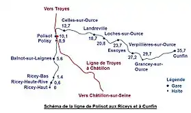 Voir la carte de la ligne.