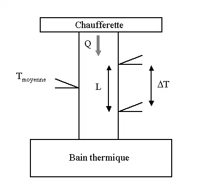 Légende