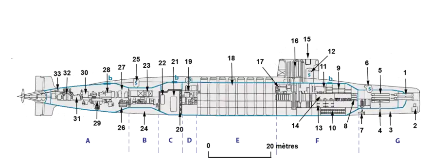 Les contours de la coque épaisse, de la coque externe et des principaux équipements du sous-marin, munis de repères numérotés et en lettres identifiant les différents sous-ensembles.