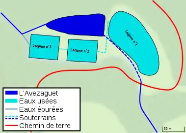 Schéma en couleurs, présentant la station d'épuration d'Avezac-Village.