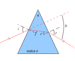 Schéma montrant la base triangulaire en bleu traversée des rayons remarquables, avec annotations.