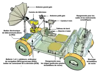 Schéma du rover lunaire Apollo.