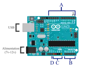 Schéma d’un Arduino.