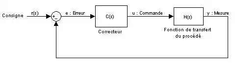 Exemple de schéma fonctionnel en automatique
