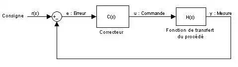 Schéma boucle correcteur