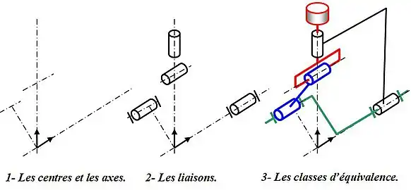 Schéma du moteur proposé ci-dessus