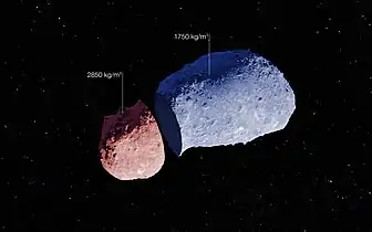 Schéma de (25143) Itokawa, géocroiseur de type agglomérat lâche, également supposé binaire à contact (basé sur une image de la sonde Hayabusa, 2005).