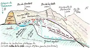 Schéma de la structure géologique de la vallée de la Géla