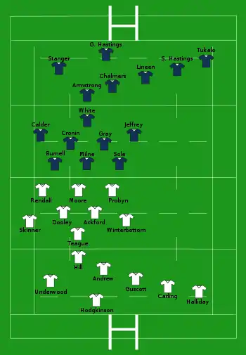 Composition d'équipes de rugby à XV représentées sur un terrain.