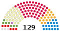 Le parlement issu des élections de 2003.