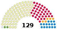 Le parlement issu des élections de 2011.