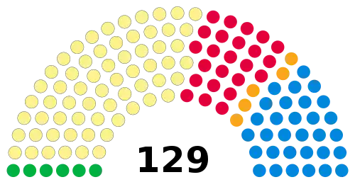 Le parlement issu des élections de 2016.
