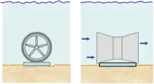 Turbine venturi axiale  (face et profil).