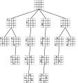 Arbre de recherche pour essayer de placer 4 reines sur un plateau d'échecs de taille 4x4, de façon à ce qu'aucune reine n'en attaque une autre.