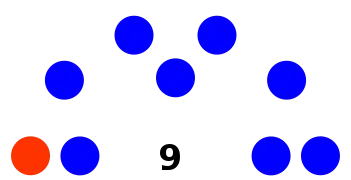 composition du conseil municipal de Seattle