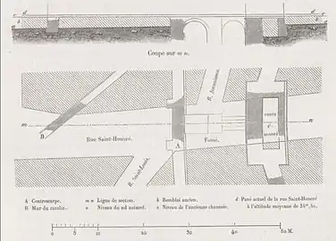 Emplacement et coupe de la seconde porte Saint-Honoré.