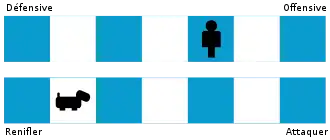 Deux lignes horizontales constituées de carrés bleu et blanc, sur lesquelles figurent deux icônes simplifiées de personnages (un homme et un chien).