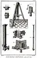 Planche de l'Encyclopédie consacrée au secteur de Graham.