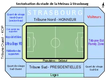 Secteurs utilisés au stade de la Meinau par le RCS