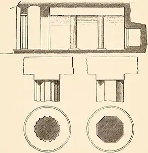 Idem. Coupe sur cette tombe. Colonnes, élévation et section. Relevé: Karl Baedeker, 1885