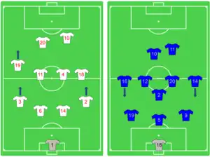 Image numérique en couleurs. Deux images côte à côte présentent les compositions anglaise et argentine.