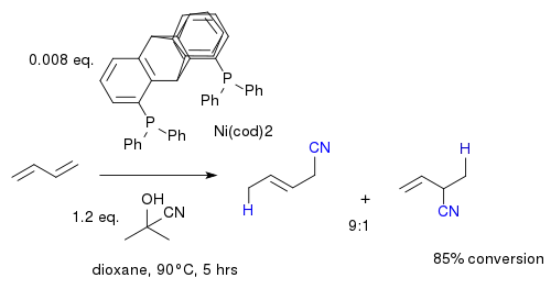 Utilisation du triptycène comme ligands catalyseurs