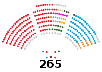 Image illustrative de l’article XIIIe législature d'Espagne