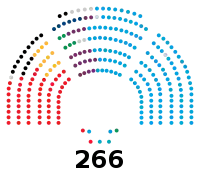 Image illustrative de l’article XIIe législature d'Espagne