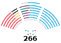 Image illustrative de l’article XIe législature d'Espagne