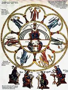 représentation symbolique des septs arts libéraux.