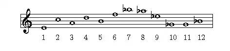 série d'Alwa transposée