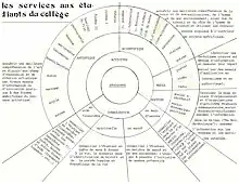 L'animation et les affaires étudiantes en 1978 : un ensemble d'activités, de consultation et de soutien pratique (Archives du Collège de Bois-de-Boulogne).
