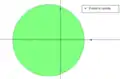 Chaque sous-ensemble de trois points de A est aussi dissociable par une ellipse (une montrée sur quatre).