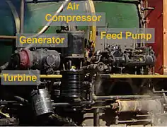 Détail des accessoires (côté opposé aux cylindres) sur la Shay Dixiana. De gauche à droite : turbine, générateur, compresseur à air et pompe d'alimentation de la chaudière.