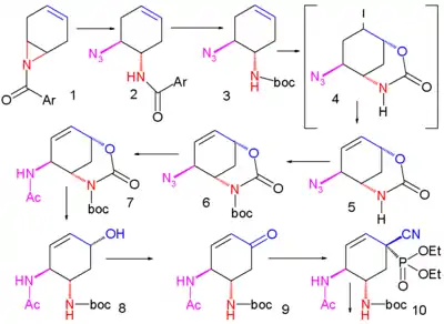 Shibasaki Tamiflu Synthese Teil I