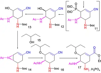 Synthèse de Shibasaki du  Tamiflu Part. II