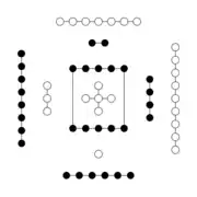 Diagramme du fleuve Jaune.