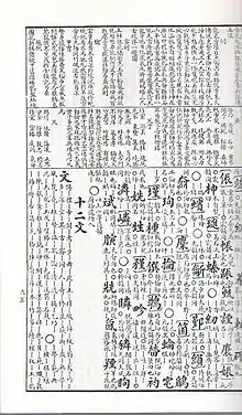 Une page du Shiyun Hebi, un dictionnaire de rimes chinois datant de la dynastie Qing.