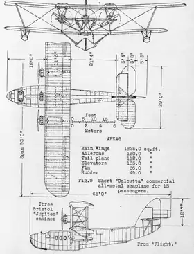 Image illustrative de l’article Short S.8 Calcutta