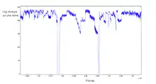 Graphique d'abscisse « trames » et d'ordonné « log-énergie sur une trame ».