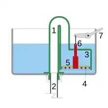 Diagramme d'une citerne WC siphonique