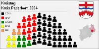 composition du conseil 2004